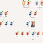 Anna Bowen Family tree Anna Bowen Family Tree Picture