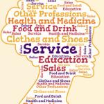 Jobs of Heene Cemetery Residents by Sector