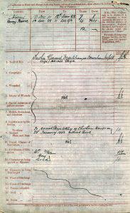 Walter Steele's Military Record - 18th December 1881